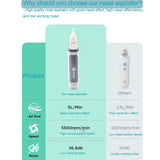 Aspirador nasal eléctrico para bebé, aspirador nasal